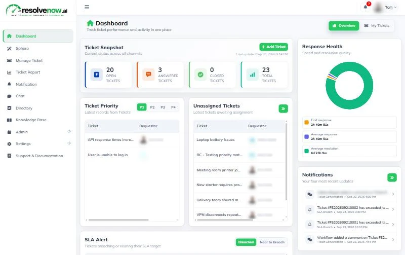 Resolve Now service management dashboard