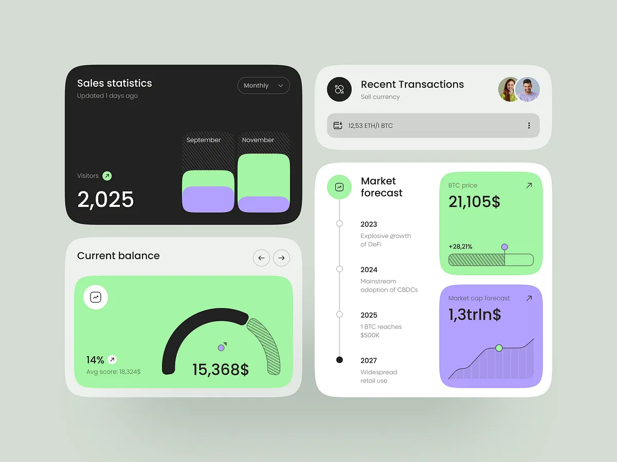 Dashboard interface with sales statistics, balance gauge and market forecast