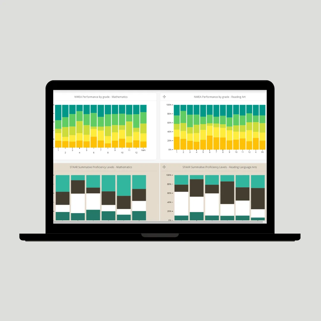 Laptop showing a dashboard of student performance charts by grade