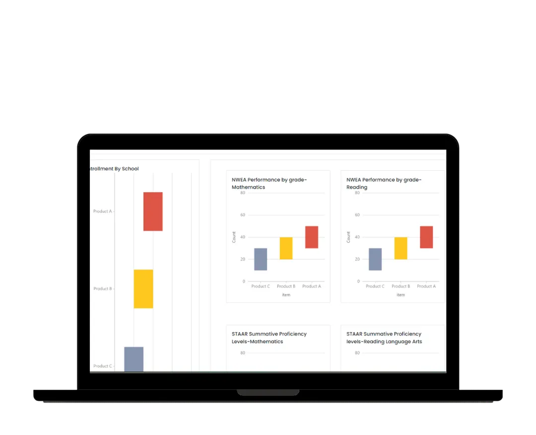 CEN Dashboard